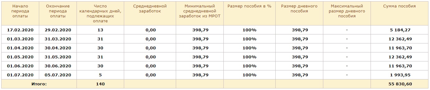 ИП в декрете: на какие пособия можно рассчитывать? – Учет без забот